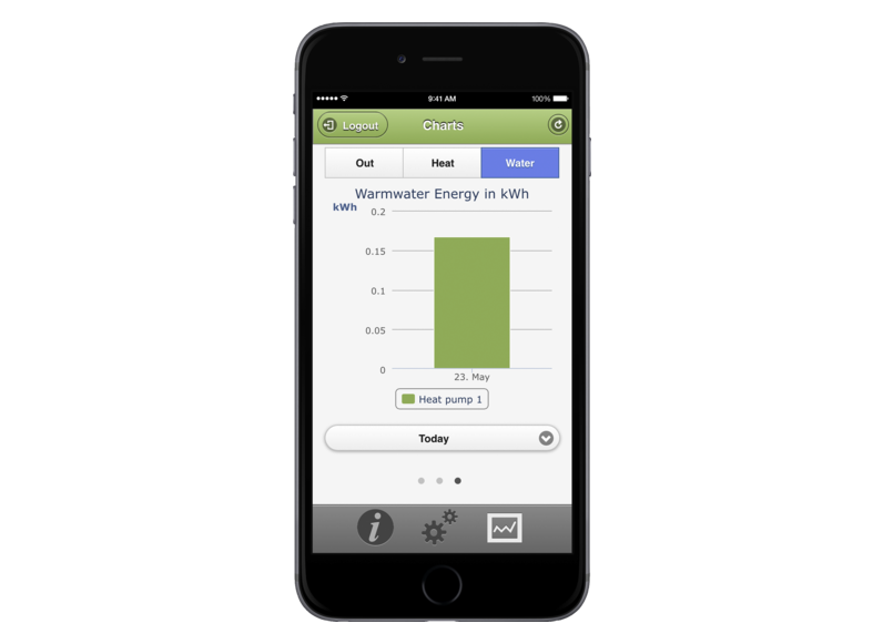 STIEBEL ELTRON Regulácia ISG web