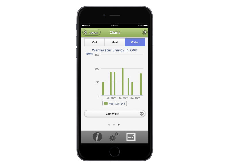 STIEBEL ELTRON Regulácia ISG web