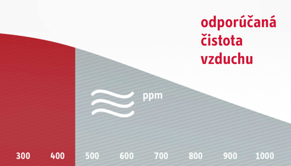 odporúčaná čistota vzduchu