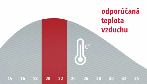 odporúčaná teplota vzduchu