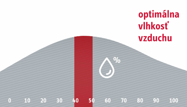 optimálna vlhkosť vzduchu